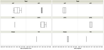 Self-Report Measures of Procrastination Exhibit Inconsistent Concurrent Validity, Predictive Validity, and Psychometric Properties